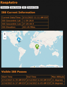 RaspAstro - ISS Data - ISS Position and Upcoming Visible Passes
