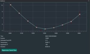 NINA Autofocus Curve R^2 of 1 which is ideal.