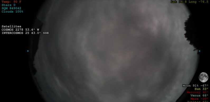 All Sky Camera – Image Overlay